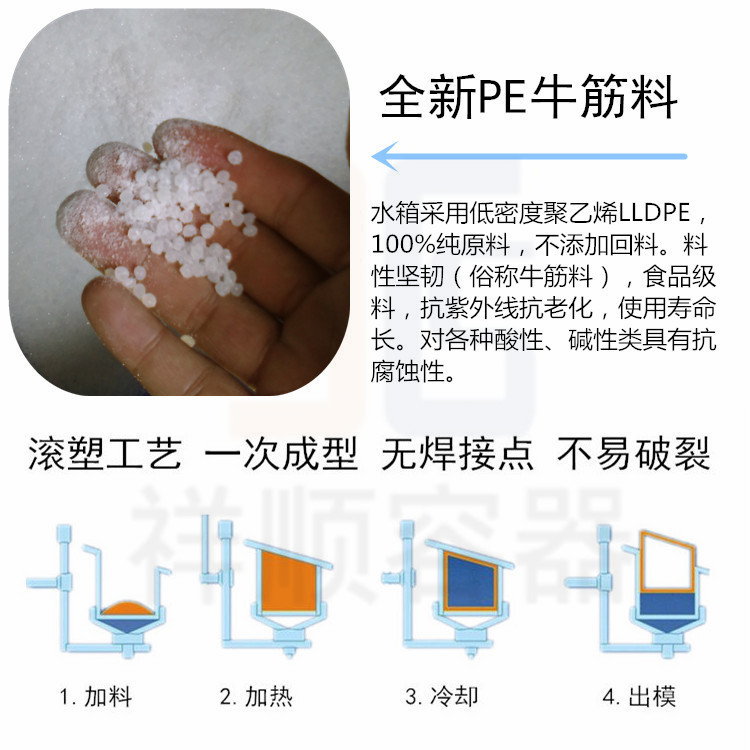 原料和工艺加水印