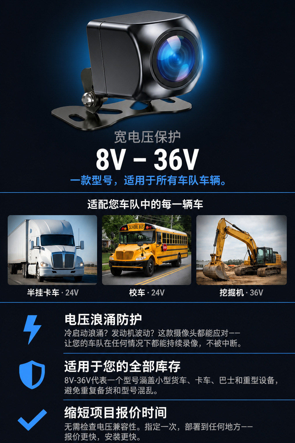 Square-shaped car camera with waterproof aviation connector, high-definition night vision, reverse monitoring, universal for trucks and construction vehicles