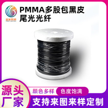 PMMAɰƤβwwzǿ픹wԴC