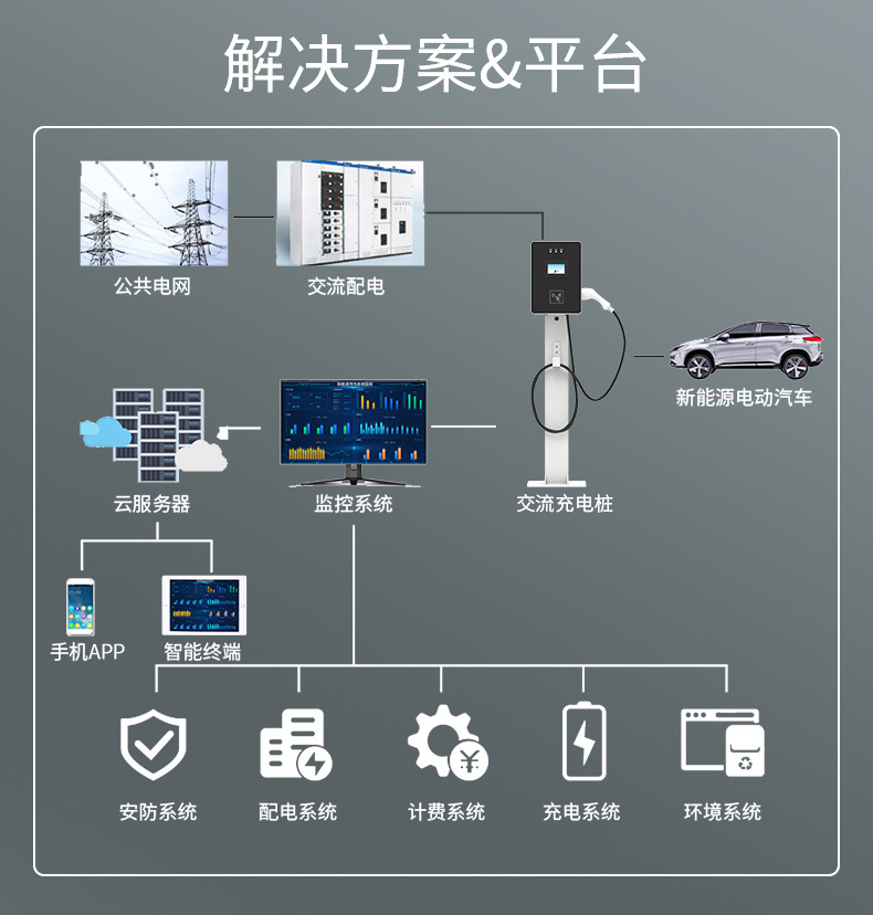 7kw交流商用详情页（灰）_08