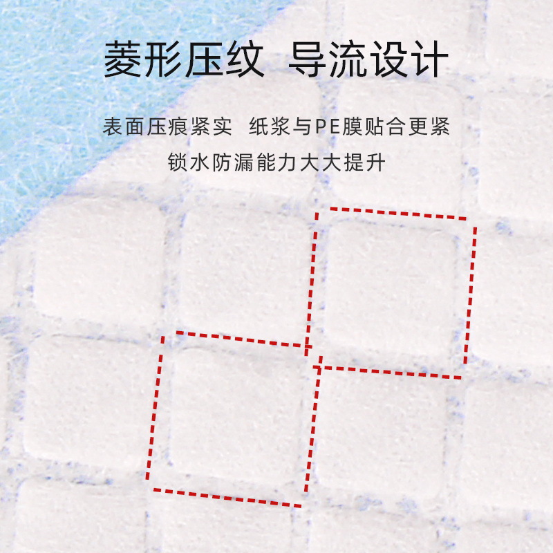 Pañales de orina para perros, pañales impermeables, desodorantes, absorción de agua, pañales de orina para perros desechables, fábrica de pañales de perros a prueba de fugas al por mayor