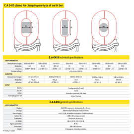 议价CA6418接地回路电阻钳表  CA6418方形钳口接地电阻测试仪电！