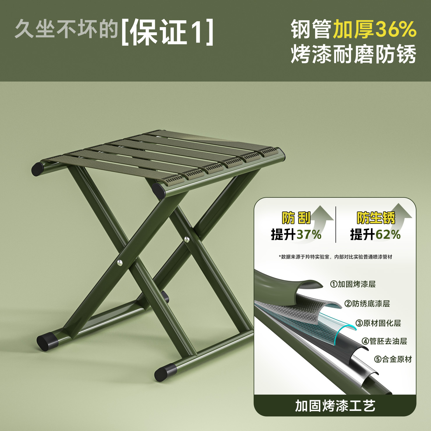 Portable Folding Stool, Military Training Folding Chair, Thickened Chair, Outdoor Stool for Train