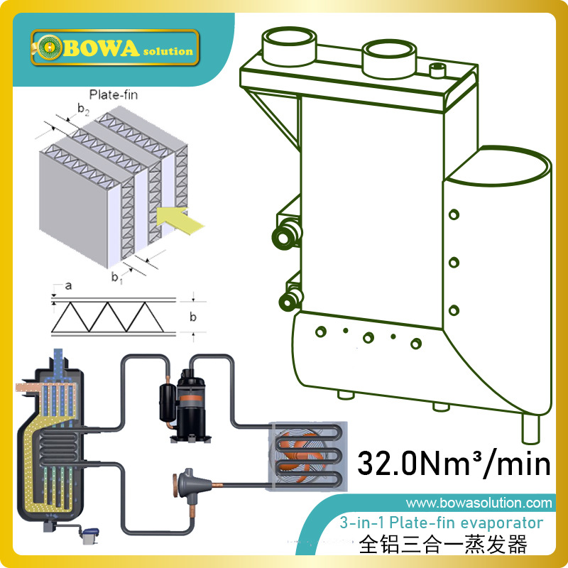 32m3/min三合一冻干机蒸发器经专业和精确流体和热力学计算并制造