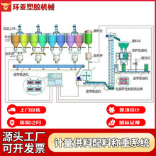 �Q��ʽ�Ԅӻ��ϻ�ɫ�C ��׼Ӌ���Q������ϵ�y ���ͷQ�ؾ���ϵ�y