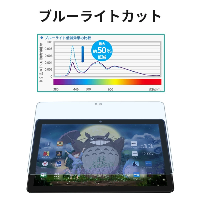 Подходящее для Fire HD 10/plus Защитник отпечатков пальцев, устойчив к отпечаткам пальцев