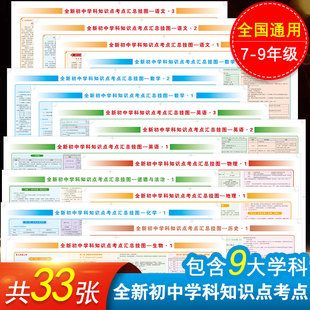 Junior high school subject knowledge point summary wall chart mathematics English History Geography biology history morality and rule of law