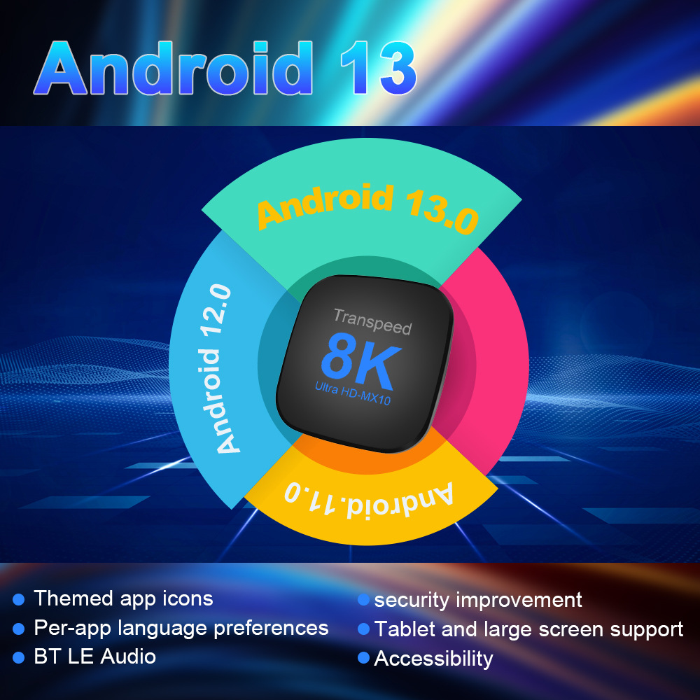 MX10 TV Box Image 3
