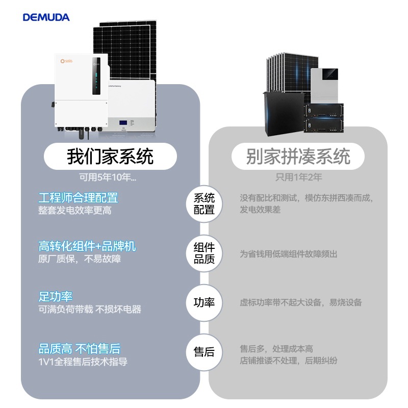 Proyecto de energía solar fotovoltaica de 10 kW, sistema híbrido conectado a la red, diseño e instalación industrial y comercial