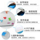 Adhesive wall-mounted multi-functional magnetic whiteboard customization easy-to-erase and easy-to-write teaching institutions classroom demonstration magnetic whiteboard customization