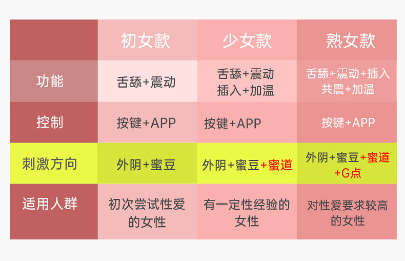 穿戴跳蛋详情页_10.jpg