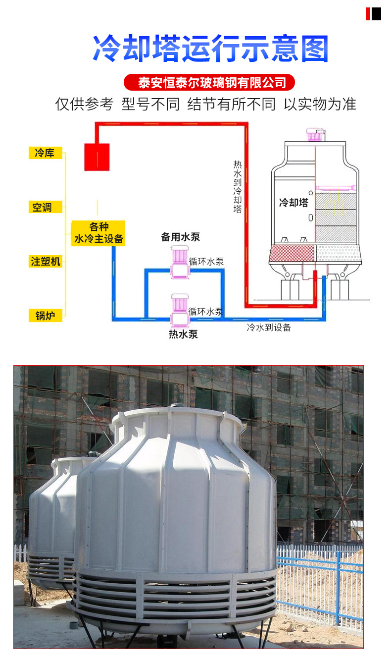玻璃钢l冷却塔_03.jpg