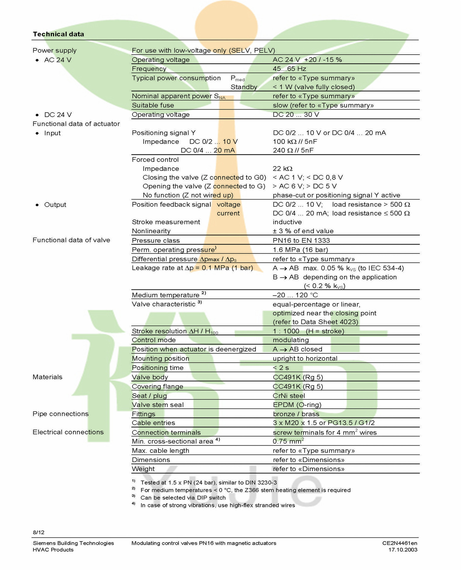 MXG461B电磁调节阀_页面_08