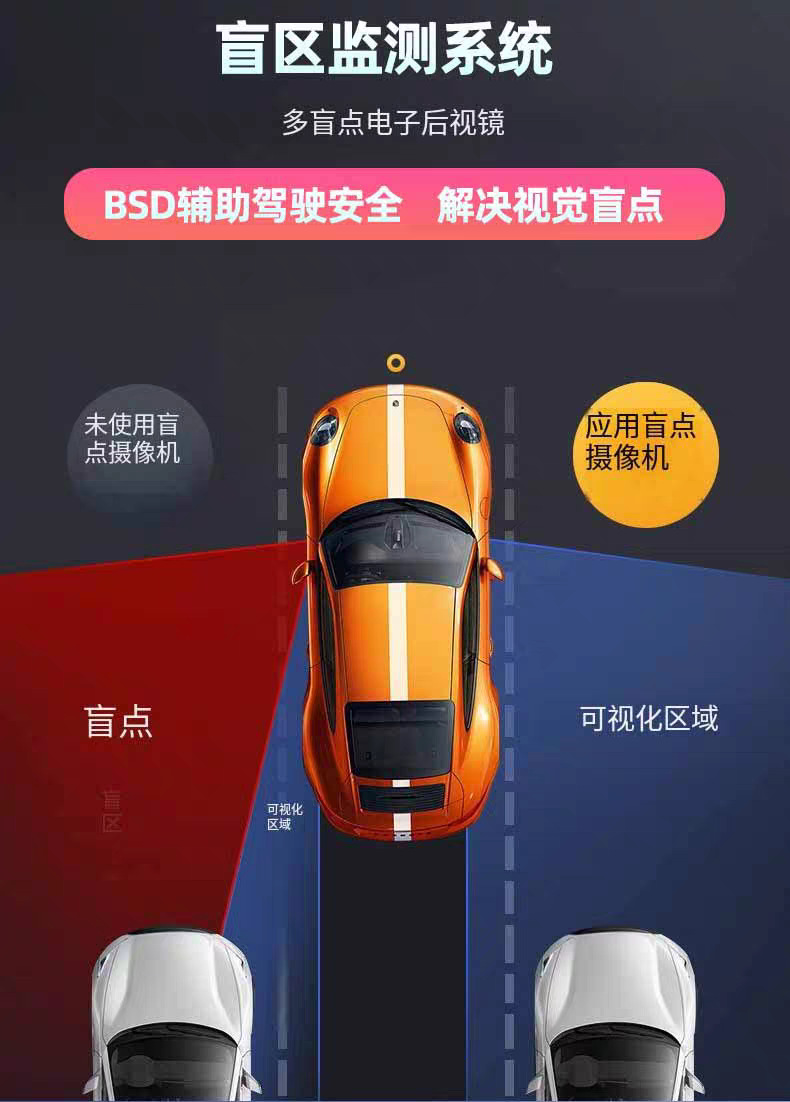 New 360-Degree Panoramic Driving Recorder 4K High-Definition Four-Recording Anti-Scratch Car Blind Spot Monitoring 24-Hour Video Bsd