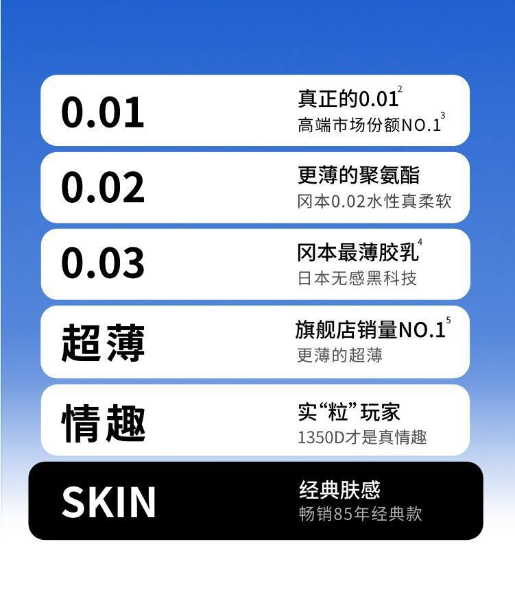 Okamoto Ultra-Thin Lubricated Latex Condoms, 6-Pack, Natural Sensation — detail image 13