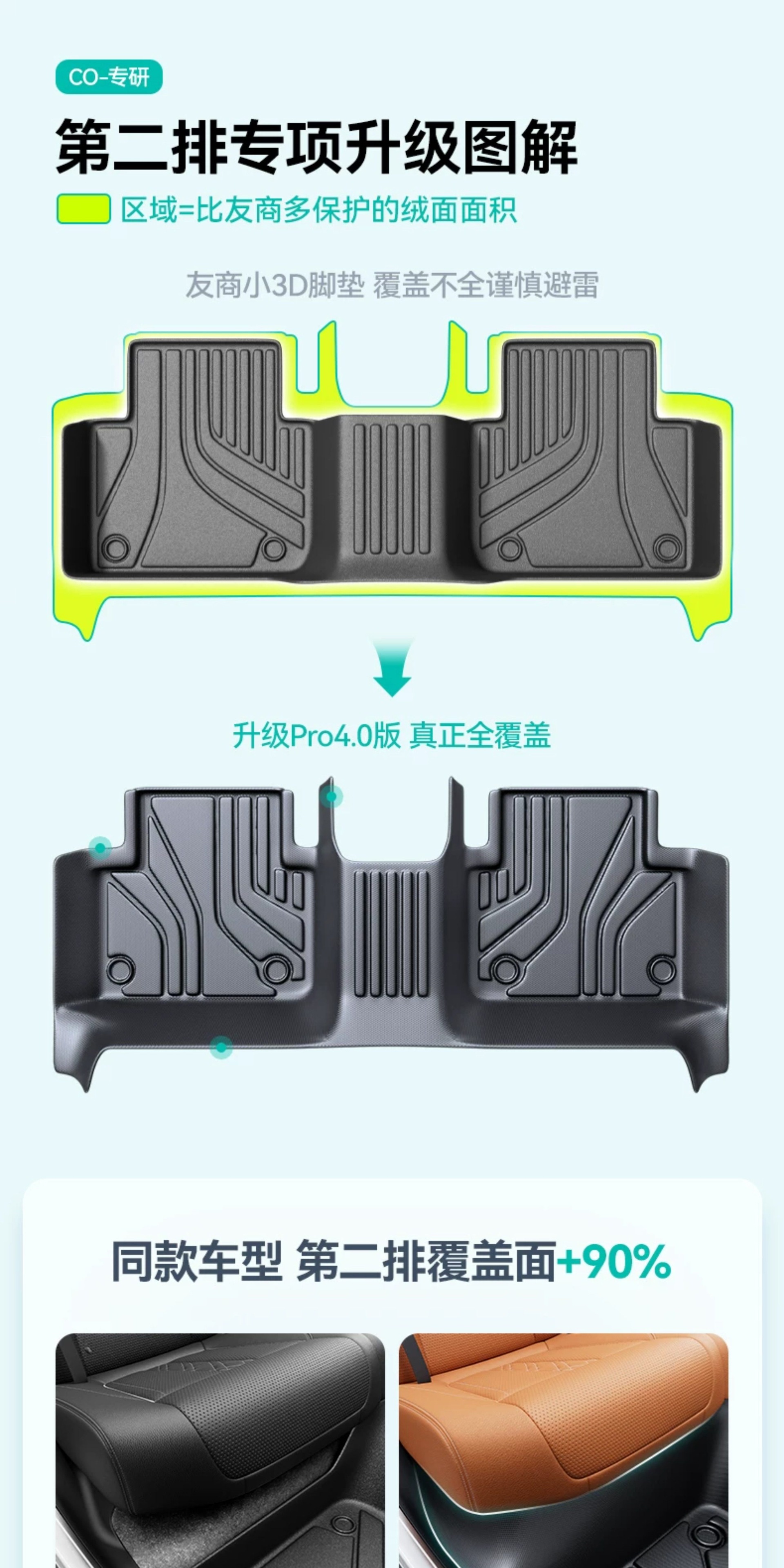 Full-coverage TPE car floor mats for the driver's seat are suitable for BMW X3/X1/X5, 3 Series, and 5 Series, as well as the passenger and rear seats