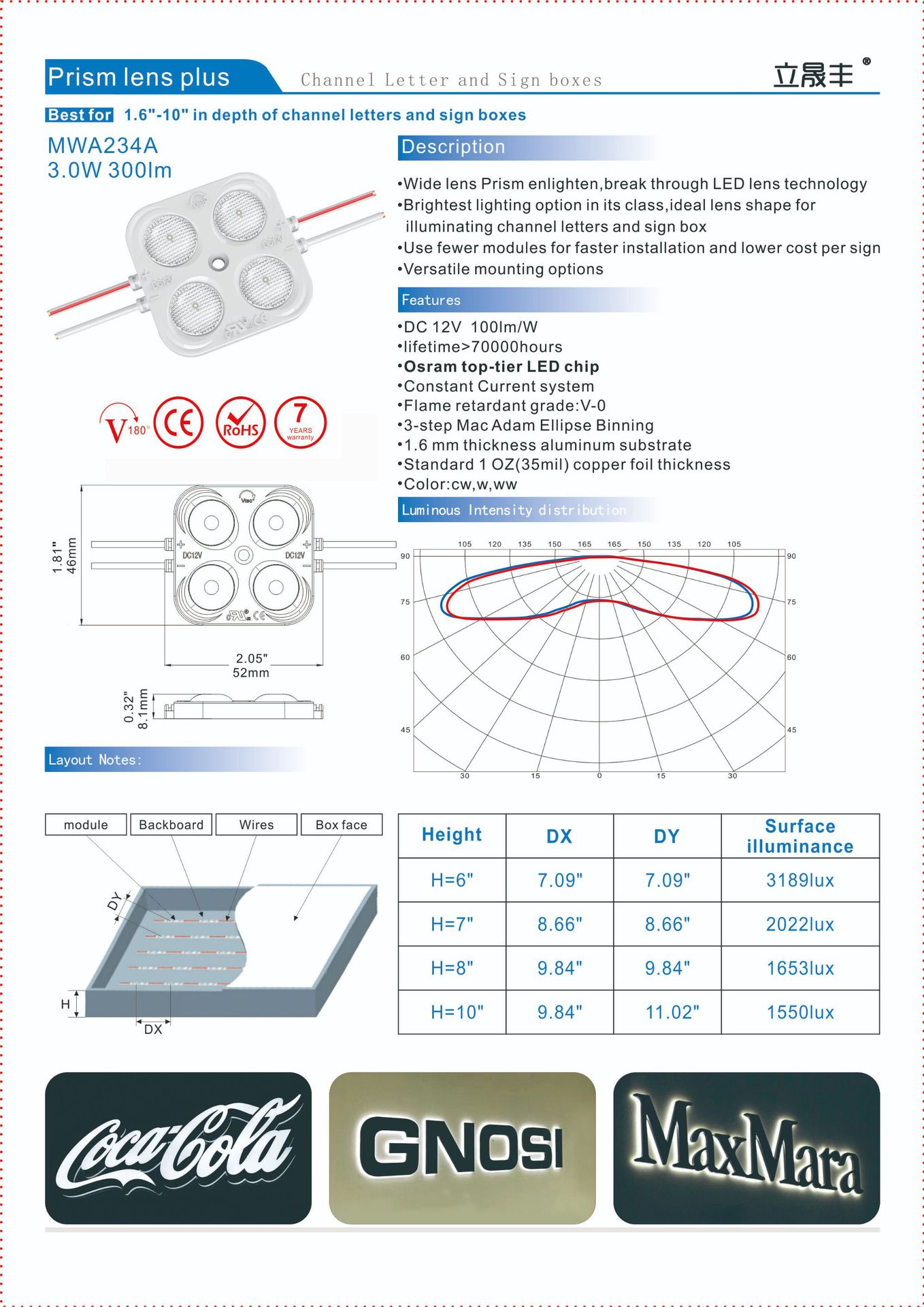 欧司朗灯珠芯片3/4灯注塑模组170度漫反射透镜防水2W3W铝基板模组-阿里巴巴