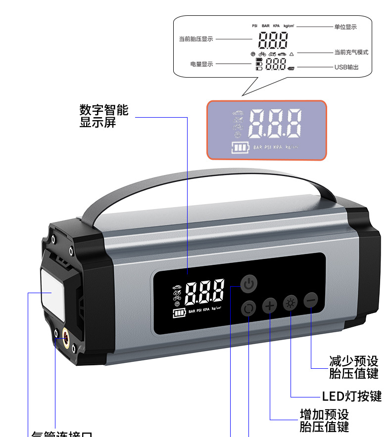 Car-Mounted Inflatable Air Pump and Power Bank for Emergency Use, Multifunctional Battery Booster for Train Trips, Outdoor Emergency Power Bank