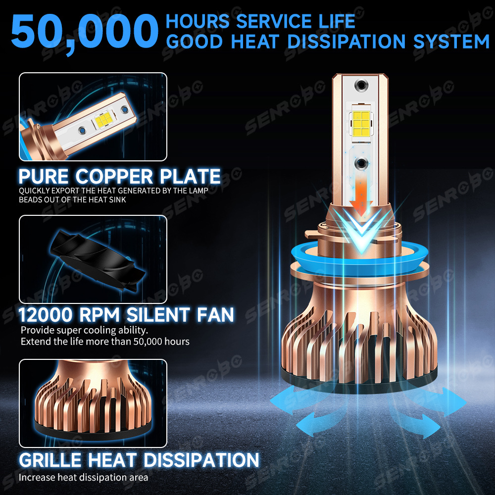 Faros LED de coche de venta caliente transfronterizos H1 H7 H11 9005 9006 Faros generales H4 image 4