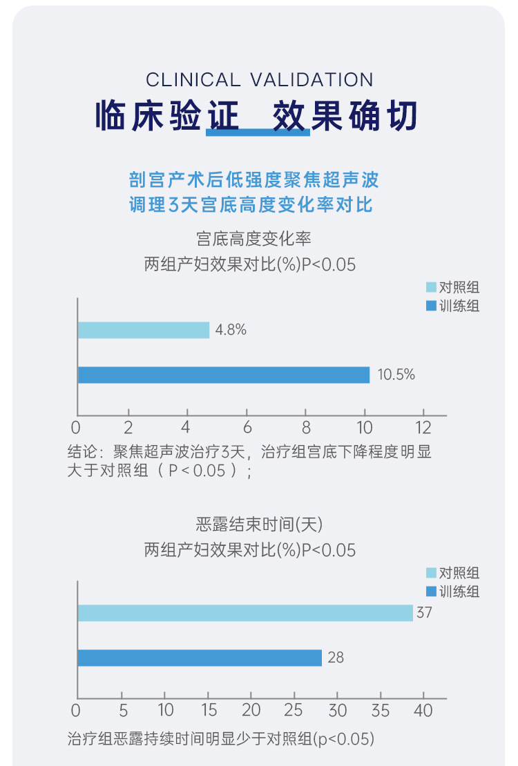生殖恢复仪_06_06