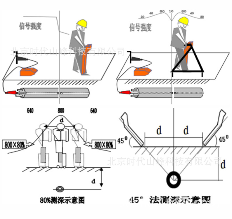 ���߶�λ��RD507���ڽ����ܵ����¹��ϵ㶨λ��·���Լ����̽��