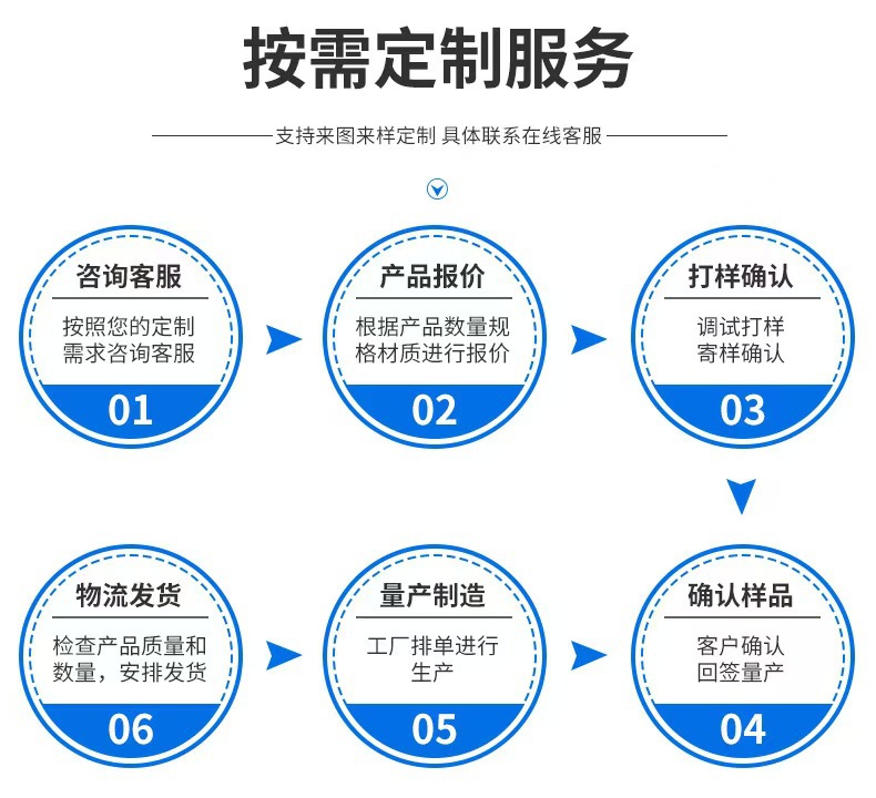 ac6367aac2ac182da3369dfc0d5549