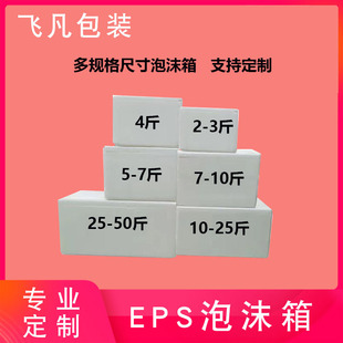 �V�ݏS��EPS��ĭ�䶨�� ��Ҏ�����rˮ�����Ʒ�߲���ĭ�����䶨��