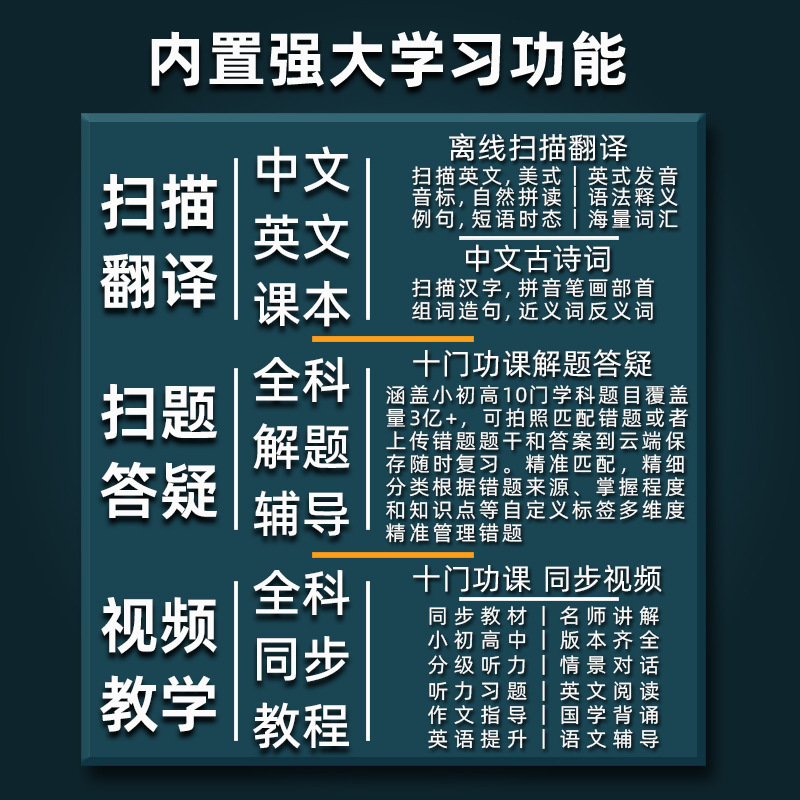 Dr. Pen のフル機能の高解像度オフライン スキャン辞書ペン小中学校英語学習ポイント読書翻訳スキャン リーダー ペン|undefined