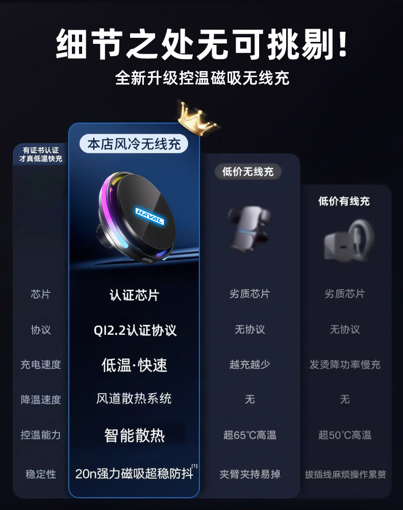 Suitable for Haval H2Sh4H5H6H7H9 Special Car Navigation Air-Cooled Magnetic Mobile Phone Holder