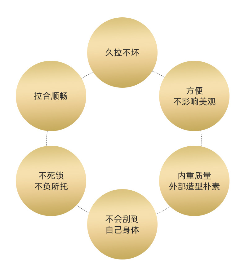 隐形拉链-详情页_13