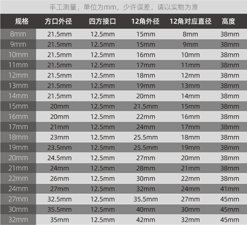 3.详情-12角套筒