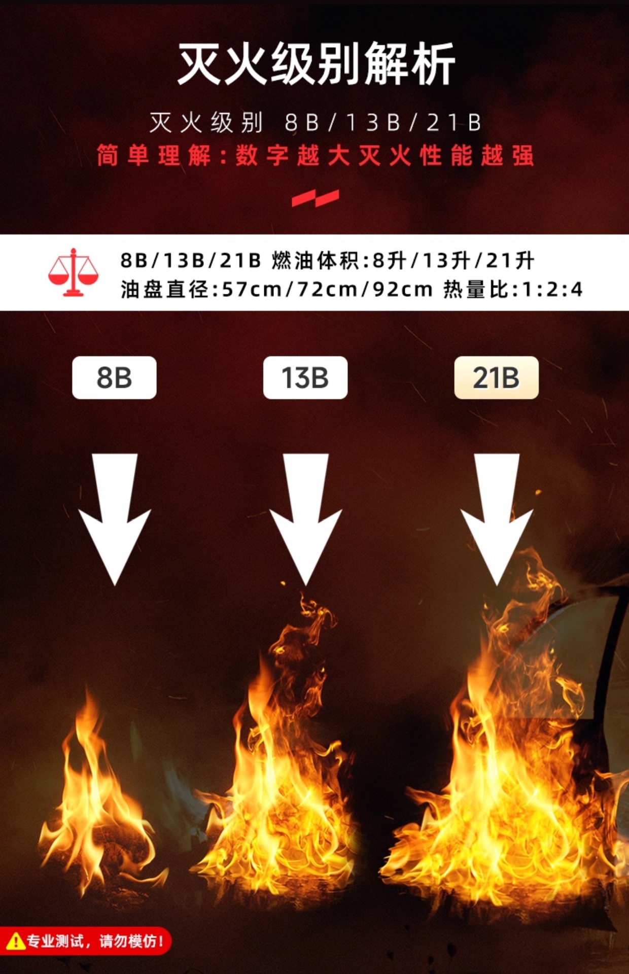 Suitable for Vehicle Fire Extinguisher 2025 New Private Car High Temperature Resistant Car Special Small Water-Based Fire Extinguisher Car