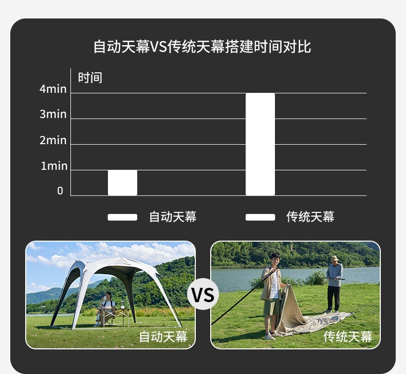 Mugaodi Holiday Dome Automatic Canopy Tent for Outdoor Camping, Black Uv Protection, Sunshade, No-Assembly Quick-Open Lazy Tent