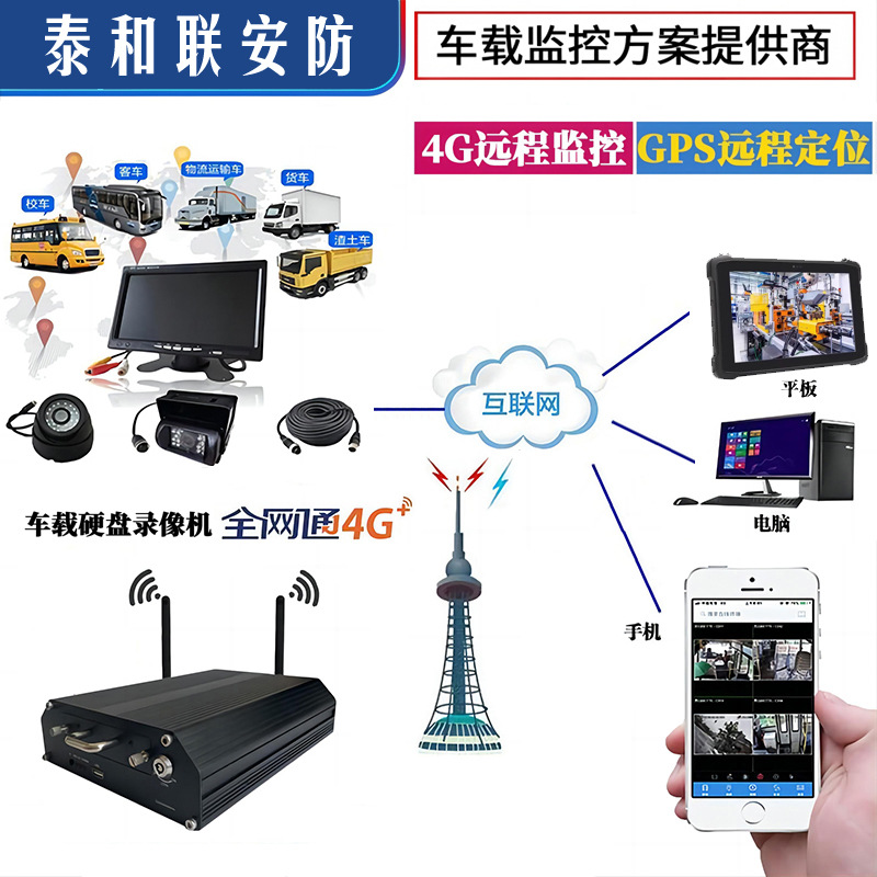 Taihe Lian Graffiti Çözümü 4G Araç Takı Sabit Disk Kaydedici 4 Kanal 8 Kanal NVR Gözetim Ana Cihazı DVR Beidou Konumlandırma