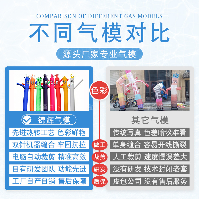 Muñecas de aire inflables, payaso, dibujos animados, estación de servicio de Dios de la fortuna, arco de danza de estrellas, abertura del Día de los Niños 1 de junio