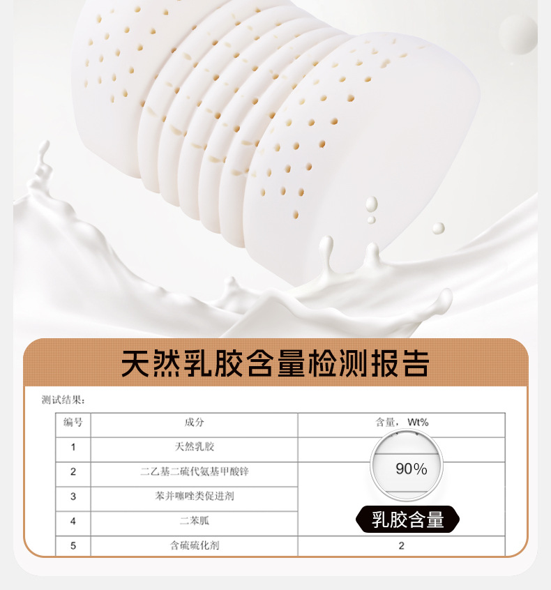 Upgraded car headrest latex pillow and lumbar support set, neck pillow, neck support pillow, lumbar cushion, seat back cushion for all seasons