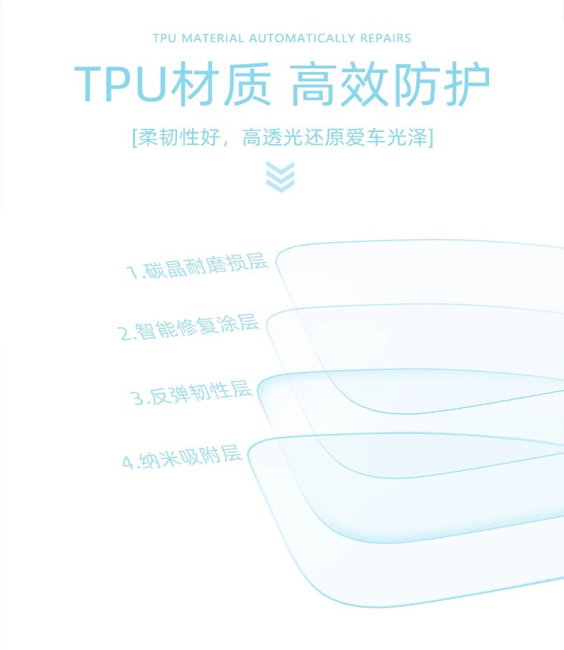 24-25 Models Mercedes-Benz Glb200/220 Center Console Protective Film Gla Interior Protection Navigation Screen Tempered Film Modification Parts