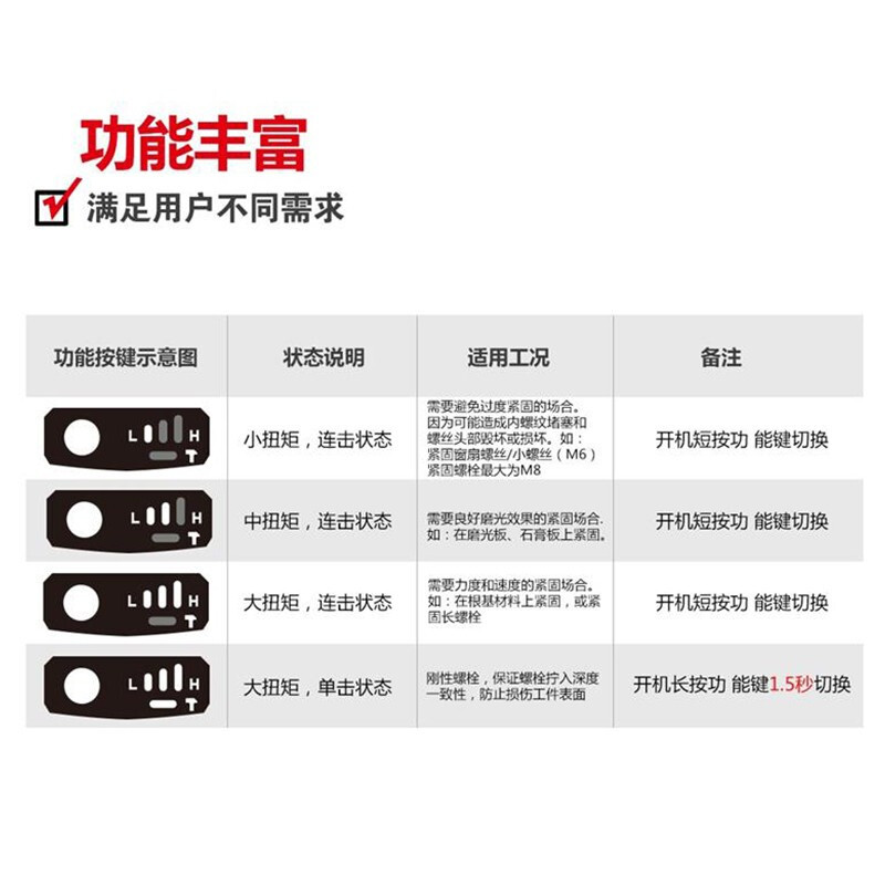 El litio grande tiene (Devon) 20V motor de impulso eléctrico sin escobillas 5733 - Li - 20H destornillador eléctrico hardware