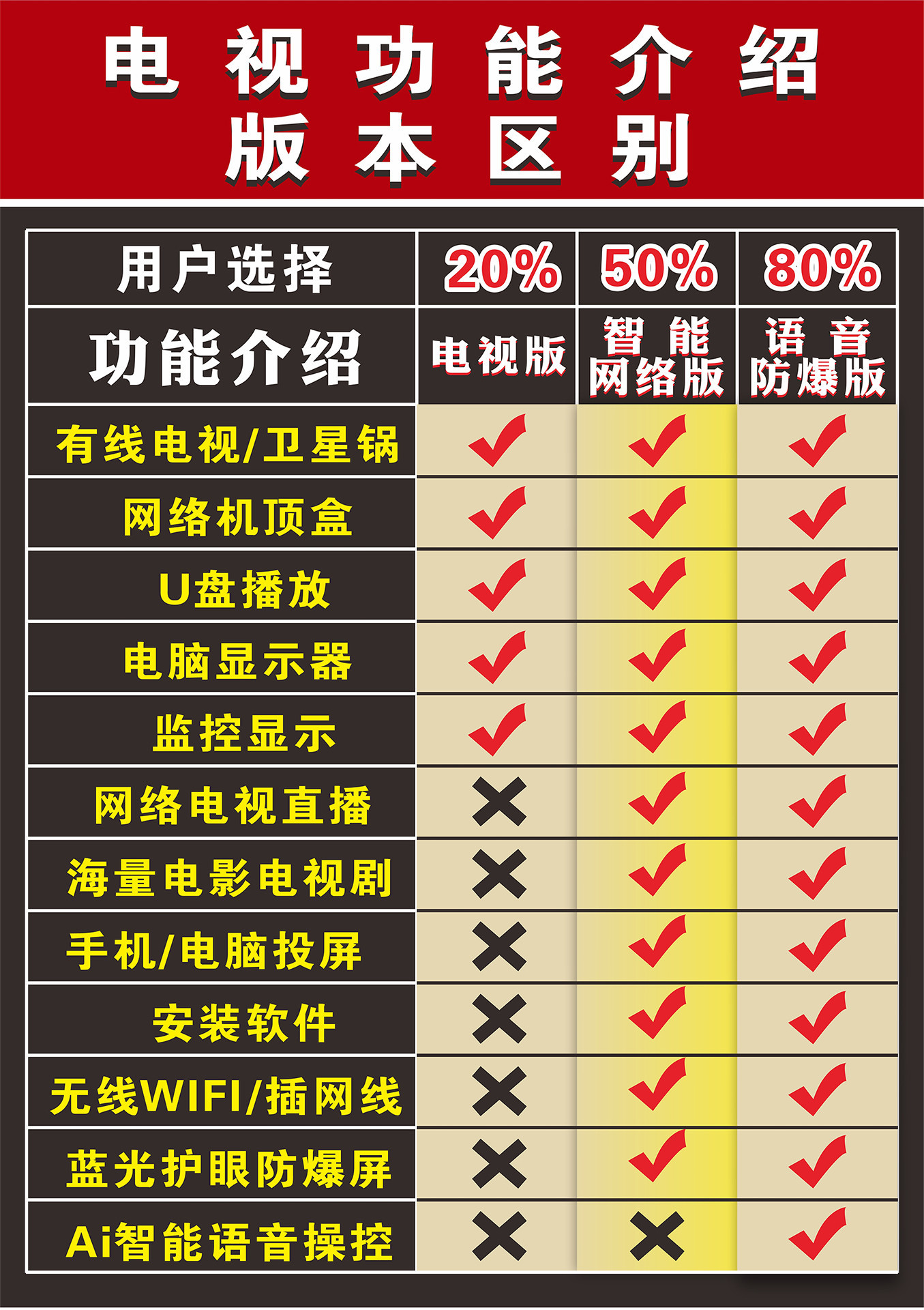 王牌65寸电视机32/46/50/55/60/70/75/85/100液晶4K网络智能语音详情1