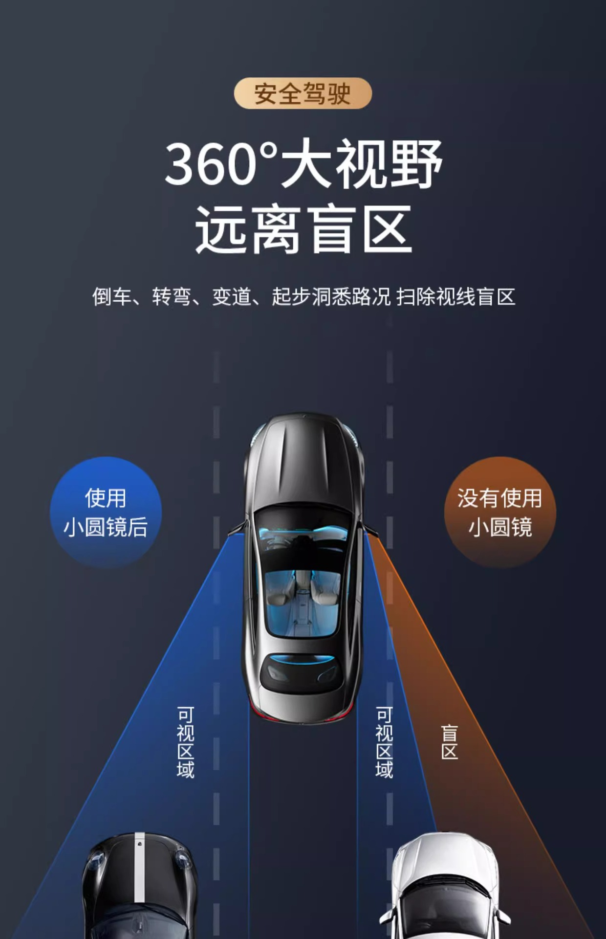 Car reversing rearview mirror small round mirror blind zone artifact HD auxiliary reflective mirror 360 degree panoramic suction cup