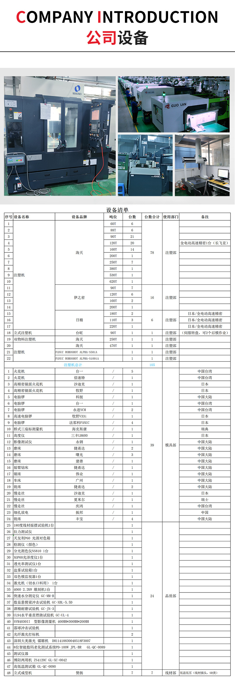 国兰模具详情页003_07