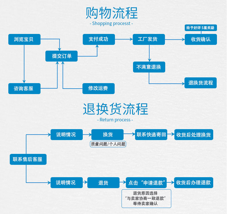 嗨喽