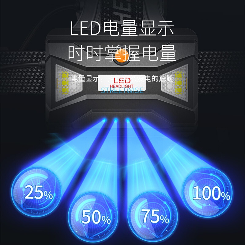跨境新品伸缩变焦远射挥手感应户外强光头灯USB充电头戴照明灯|undefined