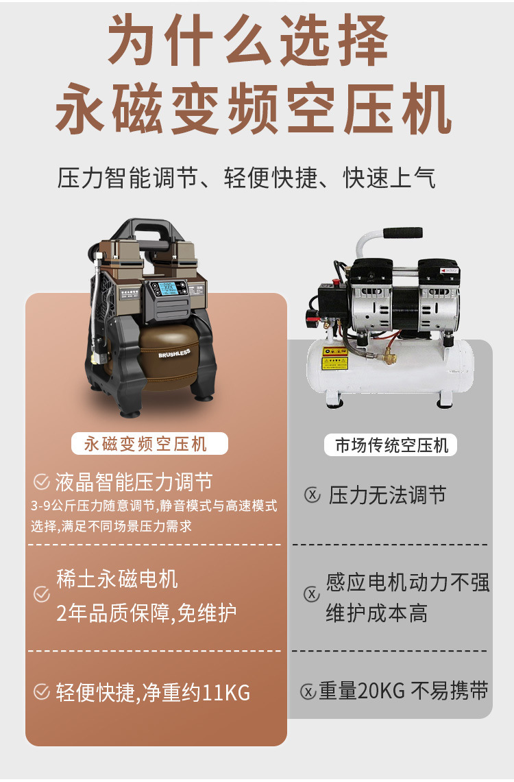 Portable Small Oil-Free Silent Air Compressor for Woodworking and Painting, High-Pressure 220V Air Compressor