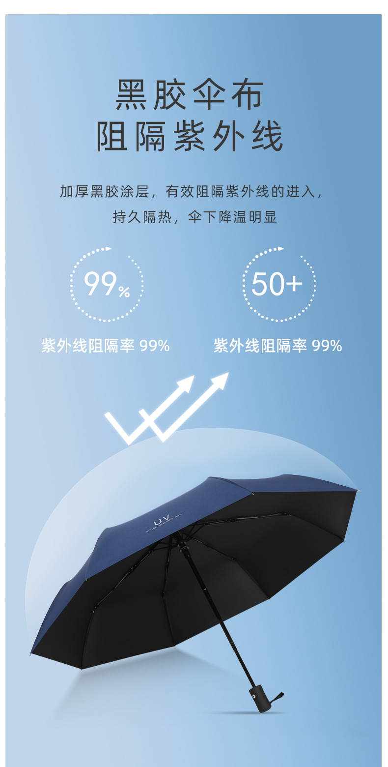 UV雨伞工厂家批发全自动商务三折叠伞防晒紫外线晴雨伞两用遮阳伞详情26