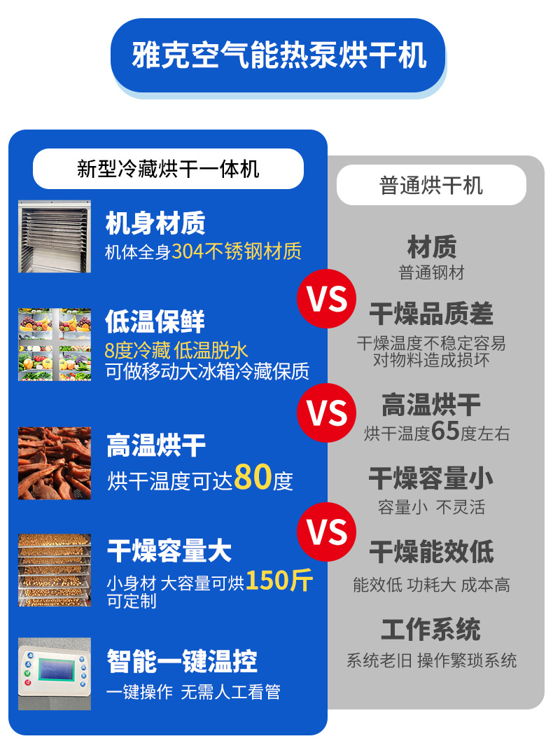 桂圆烘干机详情页22222_06.jpg