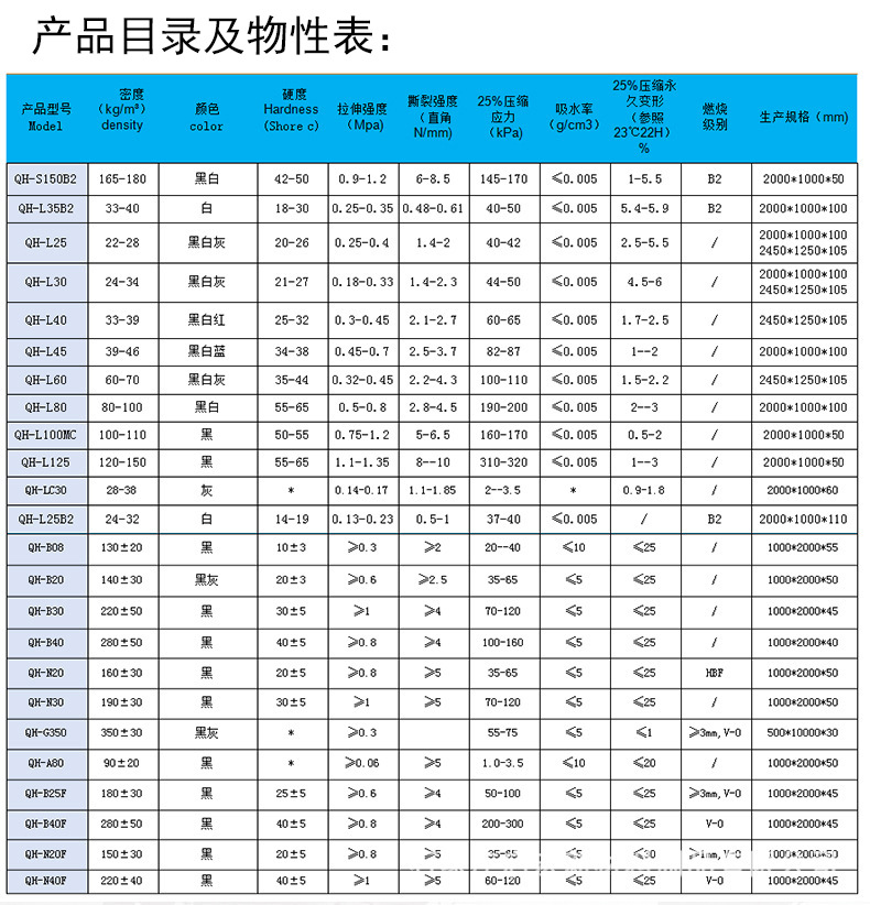 产品目录及物性表