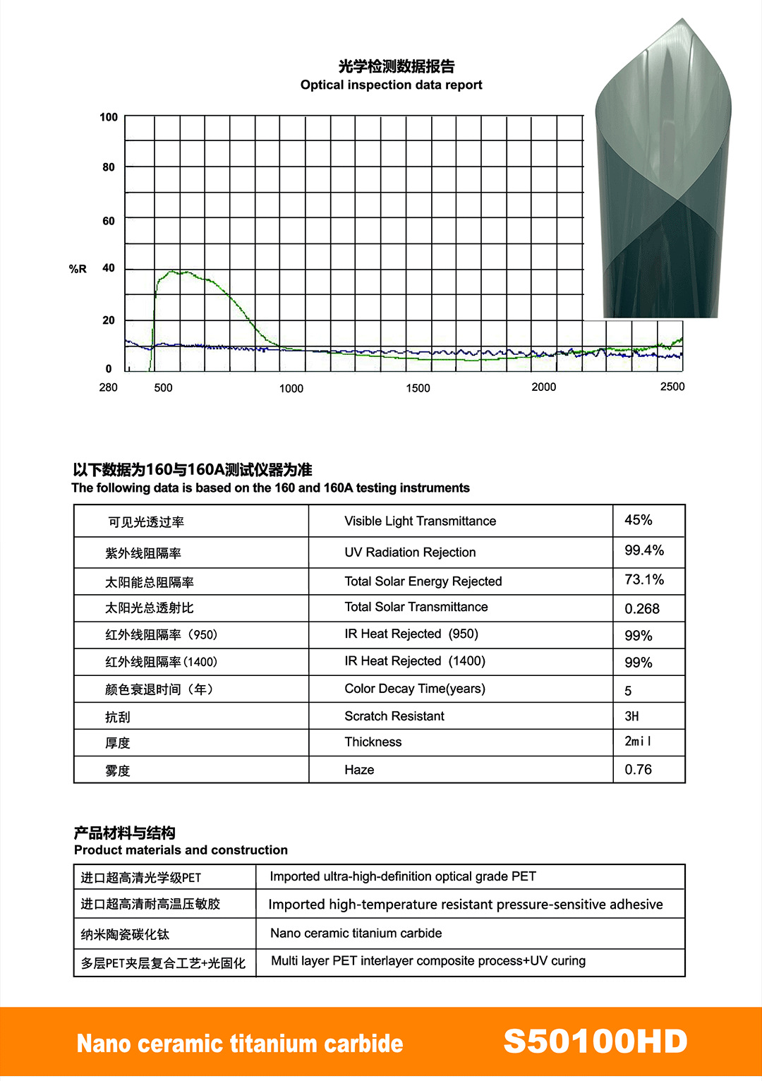 Pet High Insulation Sun Protection Explosion-Proof Car Window Film Nano Ceramic Car Solar Film Factory Direct Sales Cross-Border Wholesale
