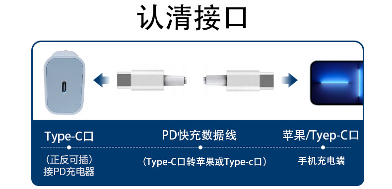 pd数据线