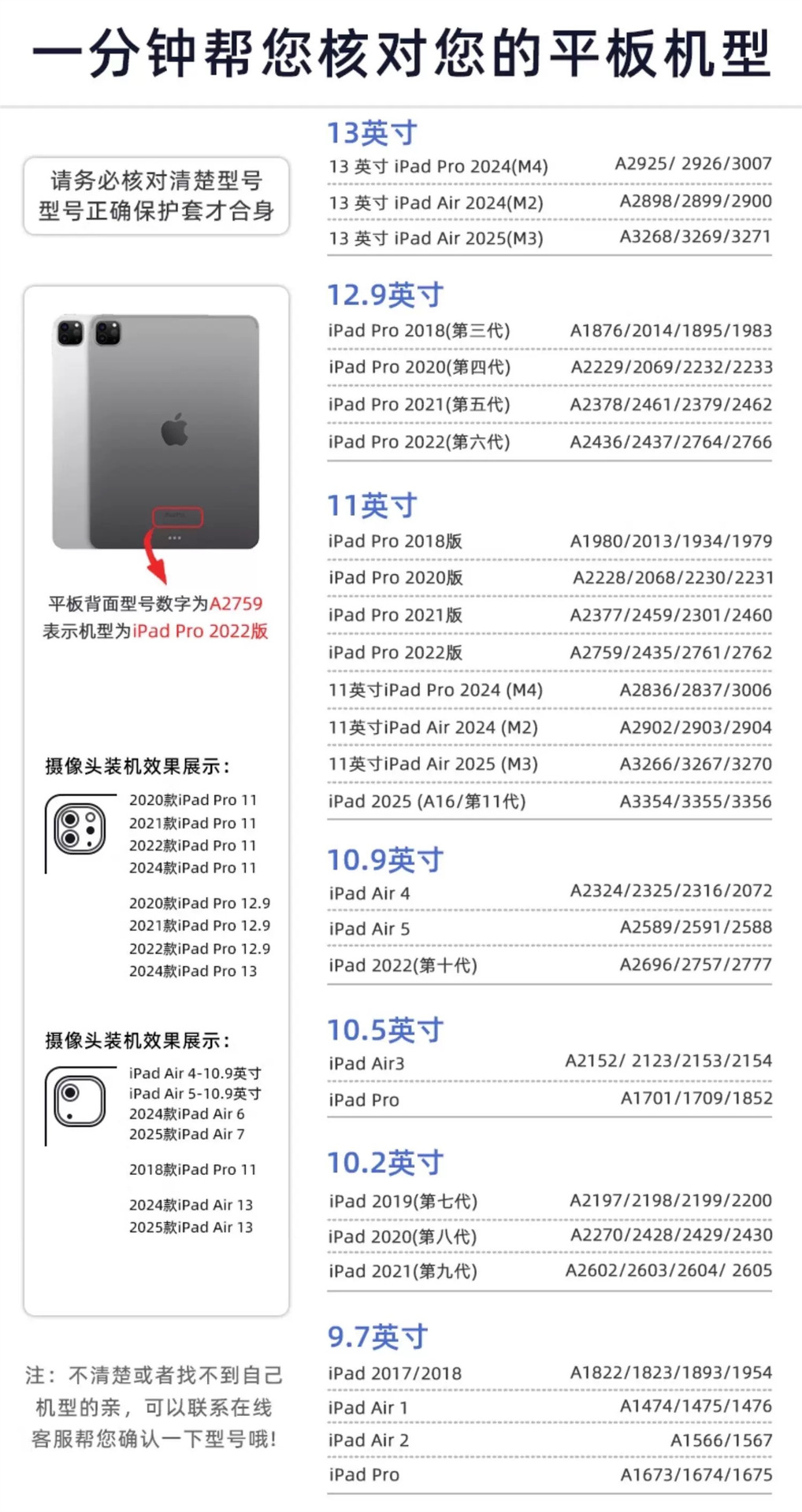 蘋果型號表